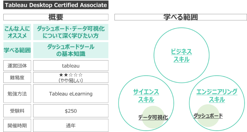 Tableau Desktop Certified Associate 概要