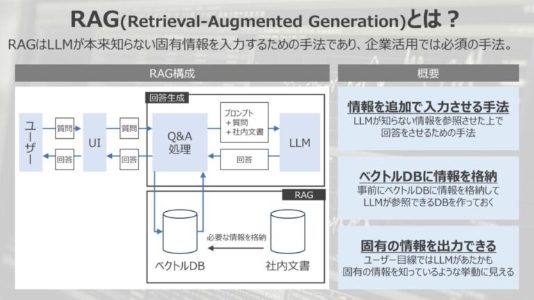 RAGとはなにか?なぜ企業活用で必須なのか?|Data Science Career Note