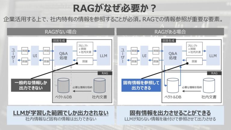 RAGとはなにか?なぜ企業活用で必須なのか?|Data Science Career Note