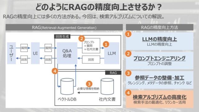 ベクトル検索とはなにか? RAGの精度向上になぜ必須か?|Data Science Career Note